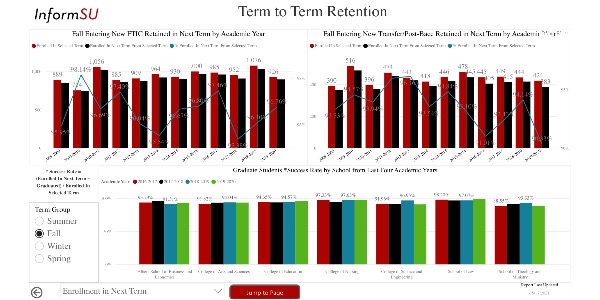 Image for Term to Term Retention Report